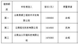 云南省富寧縣富州水泥廠SNCR煙氣脫硝系統(tǒng)中標公示