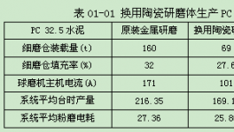 陶瓷研磨體的使用案例和經(jīng)驗總結(jié)