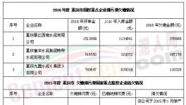 環(huán)保局嘆！這4家水泥企業(yè)欠百萬排污費收不上來