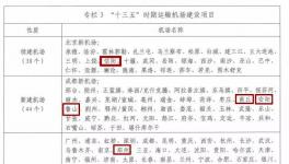 總投資35.36億元 河南這4地要新建、續(xù)建機(jī)場(chǎng)
