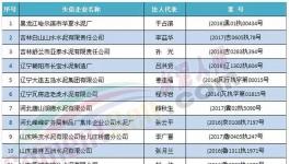 水泥行業(yè)這些人以后乘高鐵、飛機(jī)將會受限
