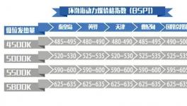煤炭暴跌 下游水泥企業(yè)趁勢壓低采購價(jià)格