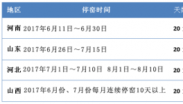 河南、河北夏季錯峰停窯日期有變動（附最新時間計劃表）