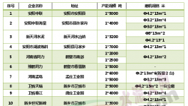 河南22家“競(jìng)合”水泥廠庫(kù)存、價(jià)格、銷量大起底
