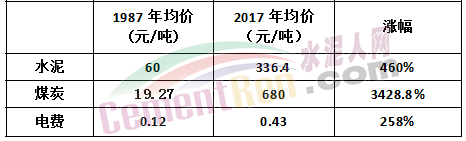 水泥漲到1000元/噸！可能嗎