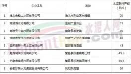 限量，限產(chǎn)，限價，海螺水泥或成最大贏家