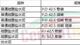 山東、江蘇、湖南、陜西、山西多省發(fā)布水泥指導(dǎo)價