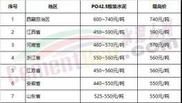 海螺、中建材、金隅冀東、山水、天瑞、紅獅將是去年最賺錢的水泥企業(yè)
