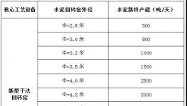 震撼：工信部放大招！史上最嚴(yán)去產(chǎn)能！(全文解讀)