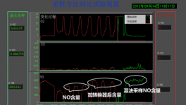 建立高溫氣體分析儀行標，加快水泥智能化建設(shè)
