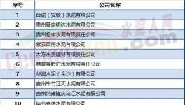 限產(chǎn)限供不算什么！限電來了！70多家水泥企業(yè)或受影響！