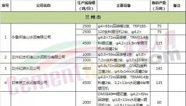 這個(gè)地區(qū)“錯(cuò)峰生產(chǎn)”大檢查！企業(yè)應(yīng)聲漲價(jià)！