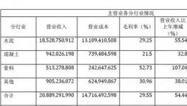 淡季不淡旺季更旺，華新水泥營(yíng)收208億!