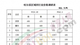 水泥漲價太瘋狂！混凝土定價450元/立方米！