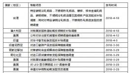 水泥價格要暴漲？看看這一個月都發(fā)生了什么！