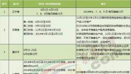 大半個中國都要錯峰停產(chǎn)！水泥“熟料荒”又要來臨！