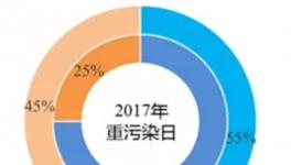 冤：霧霾真相揭穿！水泥廠這么多年的“黑鍋”怎么背！