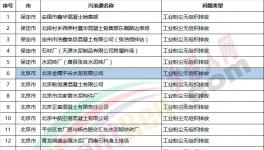 近100家水泥、商混企業(yè)違規(guī)被通報
