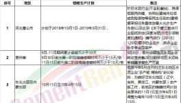 “熟料荒”真的來了！部分地區(qū)掀起搶購熟料“大戰(zhàn)”！