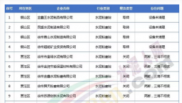 幾千家水泥粉磨站注銷、吊銷