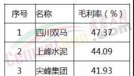 專家：水泥產能并不過剩 ！去產能是個“偽命題”？
