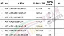 500多家水泥企業(yè)今天停限產！企業(yè)發(fā)布斷貨通知！