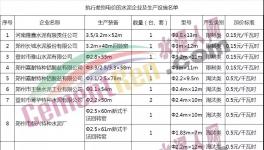 河南水泥企業(yè)漲電價了！最高漲五毛！