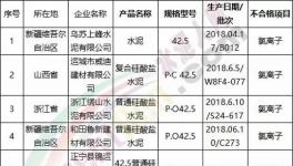 3.15在行動！水泥質(zhì)量十大品牌評選！