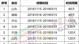 壯觀：3月15日起！近2000家水泥企業(yè)停復產(chǎn)!