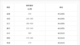 這個(gè)“黑鍋”！水泥企業(yè)不能背！