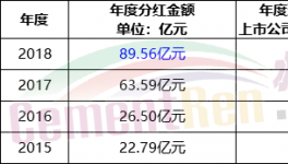 山東、河南、河北多省水泥企業(yè)實(shí)施“單雙號(hào)限?！?！