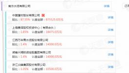 出手了！海螺水泥收購(gòu)中國(guó)建材旗下企業(yè)！