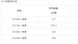 ?“驚悚”的漲價！超出您的現(xiàn)象！瞬間“秒殺”水泥、砂石！