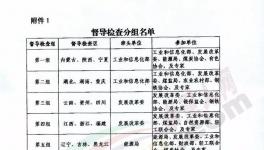 ?動(dòng)真格！十個(gè)督察組！對(duì)全國(guó)近2000條水泥產(chǎn)能核查！