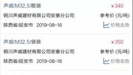 華新、南方、海螺等水泥漲價(jià)！PC32.5R水泥最高賣630元/噸！