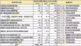?4750億元！下半年大基建集中爆發(fā)！水泥將繼續(xù)漲價(jià)！