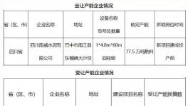 慘烈！這個地區(qū)水泥價(jià)格跌破200元/噸！停產(chǎn)文件成“救命稻草”！