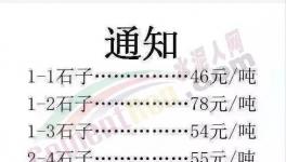 新一輪全線瘋漲！水泥瘋、混凝土瘋、雞瘋、鴨瘋、豬瘋、人也瘋！