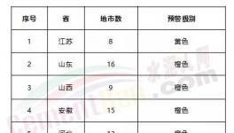 緊急！急！工地停工、局部貨車禁行、水泥企業(yè)、粉磨站停限產(chǎn)！73個(gè)城市發(fā)布預(yù)警！