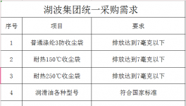 湖波集團統(tǒng)一采購需求