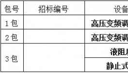 江西萬年青水泥股份有限公司萬年水泥廠2×5100t/d熟料水泥生產(chǎn)線招標