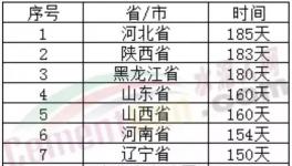 厲害！水泥行業(yè)十大之最！