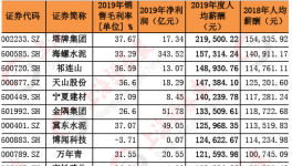 水泥價(jià)格持續(xù)上漲！部分水泥企業(yè)開(kāi)始漲薪！