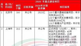 37萬(wàn)億來(lái)了！20多個(gè)省市水泥企業(yè)漲價(jià)！最高750元/噸！