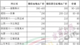 “互害模式”開啟，水泥企業(yè)集體賣兩種價！