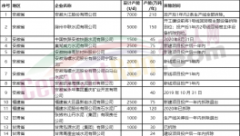 78家水泥廠要拆！涉及產(chǎn)能5000多萬(wàn)噸！
