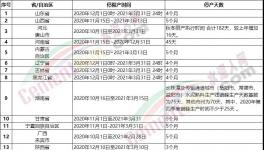 1700多家水泥廠停產(chǎn)時(shí)間表發(fā)布！