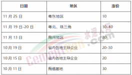 瘋了！海螺大本營(yíng)連漲7次！大漲260元/噸！