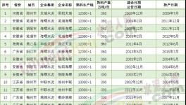 厲害！19條10000t/d水泥生產(chǎn)線落地！亮點(diǎn)全在這里……