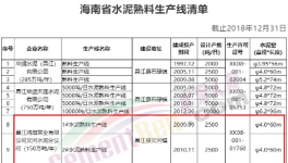大動(dòng)作！海螺又收購(gòu)兩條水泥生產(chǎn)線！